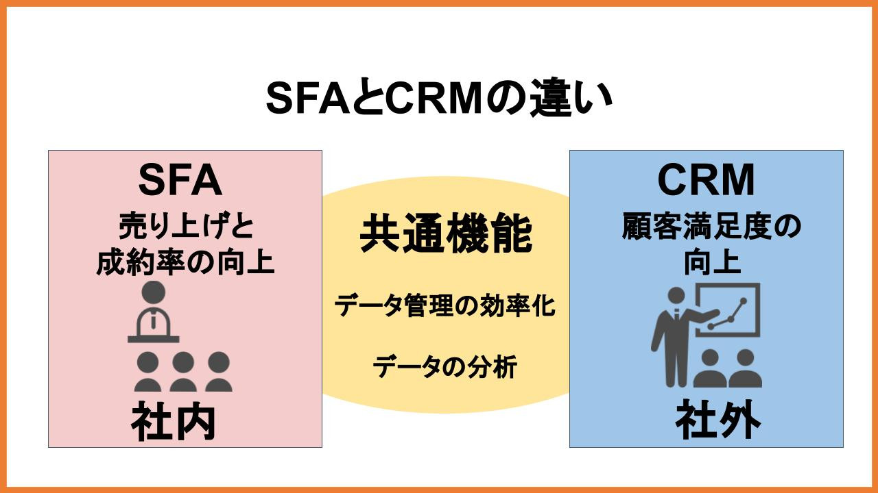 SFA・CRMとの違い