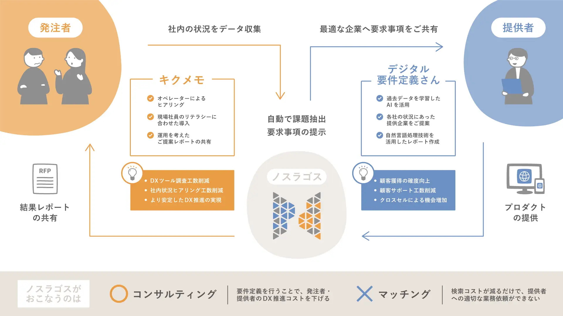 デジタルコンサルツール「キクメモ」BIダッシュボードの開発のスクショ