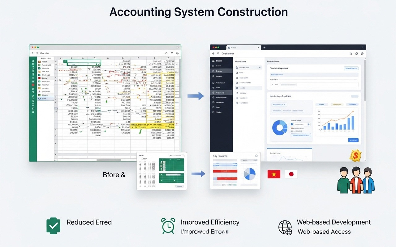 会計システム構築のスクショ