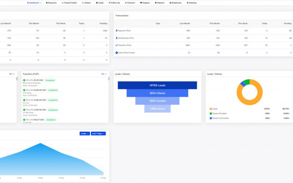 TriPlayZ Technology Solutionsの実績 - 金融機関向けCRM