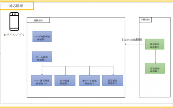 株式会社エルバーククオリティの実績 - レクリエーションアプリ