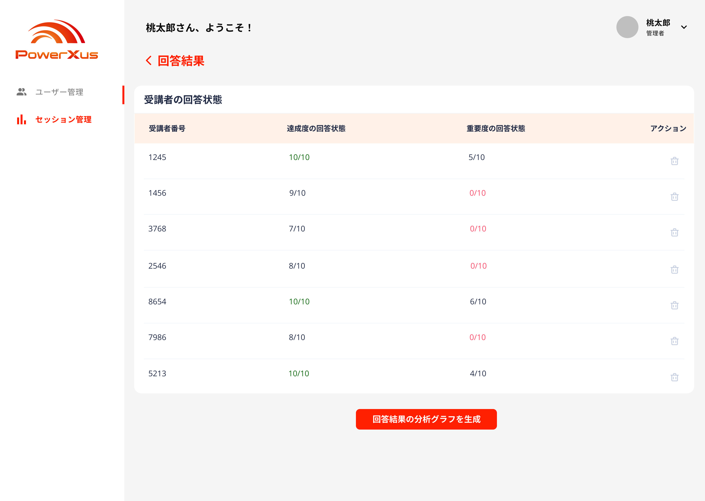 PowerXus様の意見集約・優先順位決めるシステムのスクショ