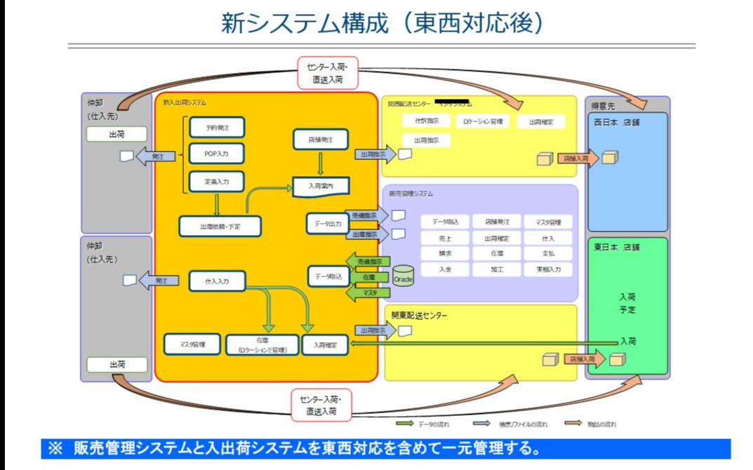 生鮮卸売業様向け入出荷/在庫管理システムのスクショ