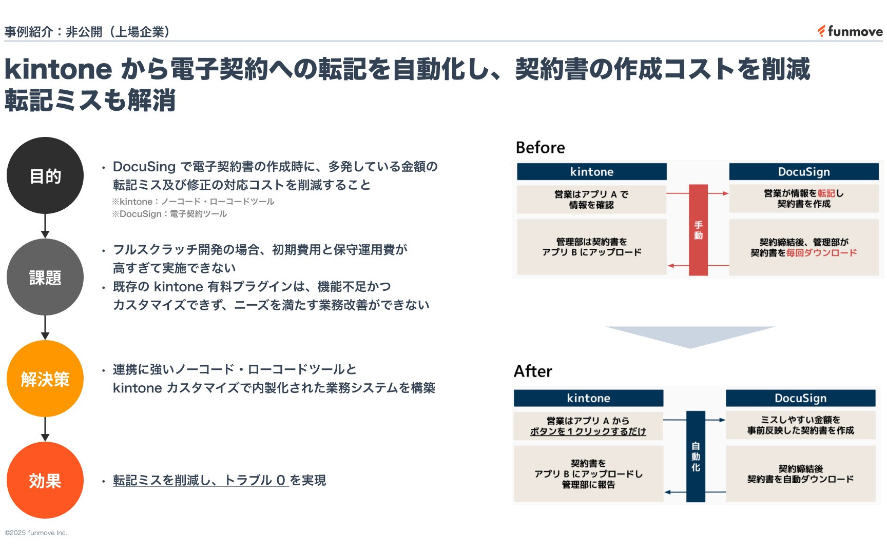 kintone と DocuSign（電子契約）の自動連携システム構築のスクショ