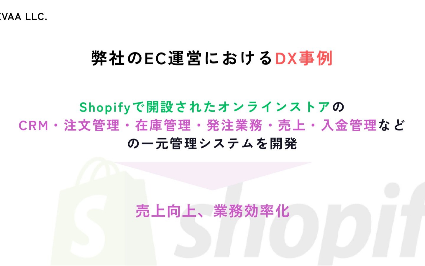 自社ECの一元管理システム（Shopify連携）のスクショ
