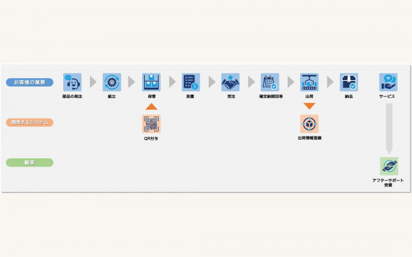 出荷QR管理システム
