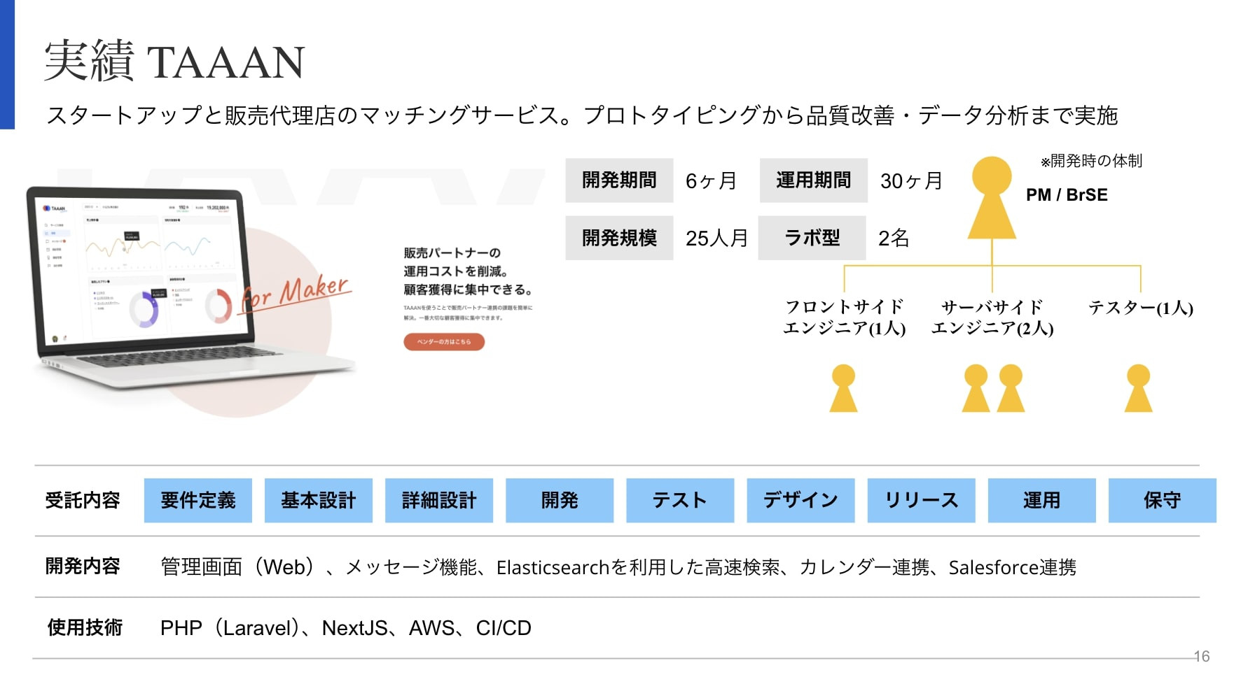 TAAAN（B2Bマッチングサービス）のスクショ